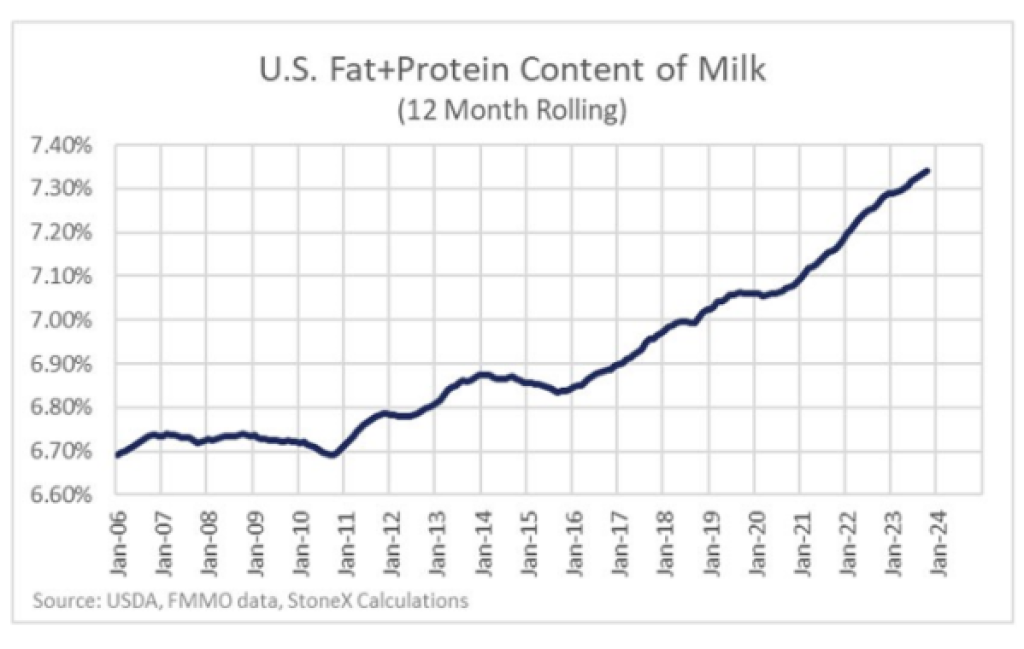 CattleEye’s AI BCS tool highlights fertility and production shortfalls
